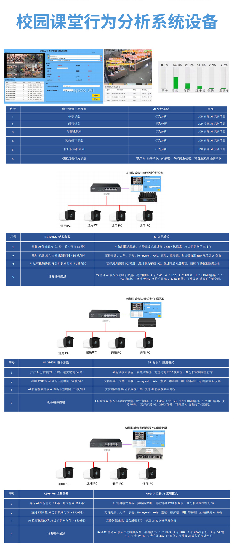 供應(yīng)AI智能攝像頭邊緣算法盒子 深度學(xué)習(xí)算法解決方案攝像頭批發(fā)